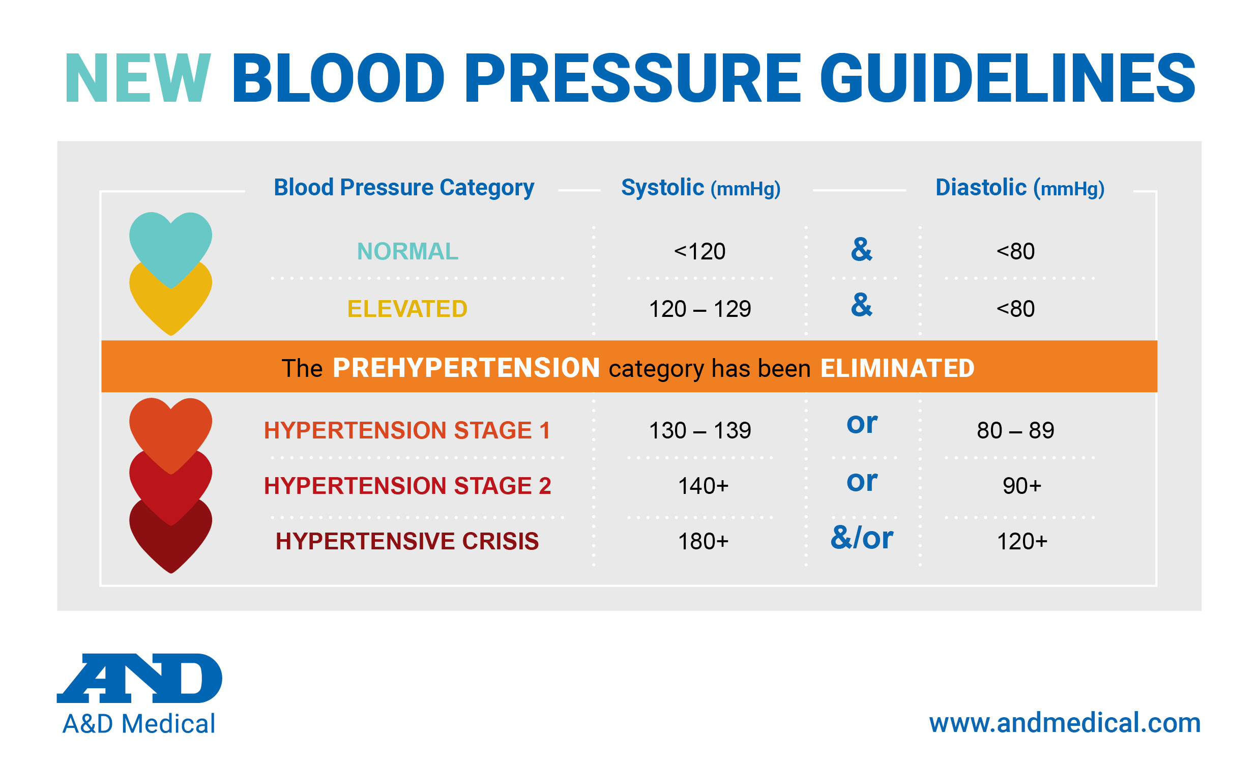 Talking Heart Health New Guidelines For Blood Pressure And Medical